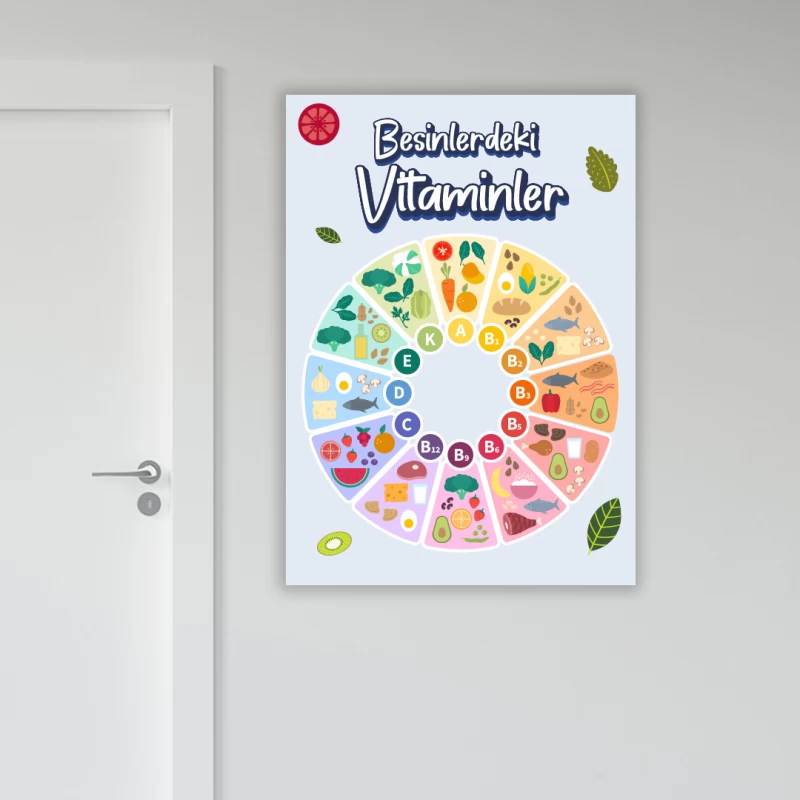Besinlerdeki Vitaminler Okul Posteri
