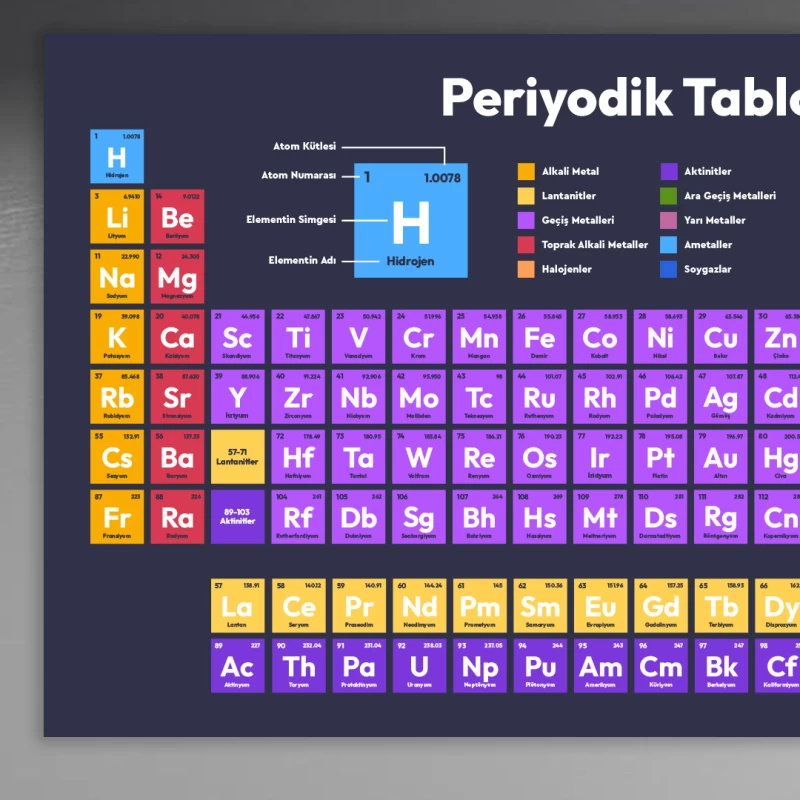 Periyodik Tablo Okul Posteri