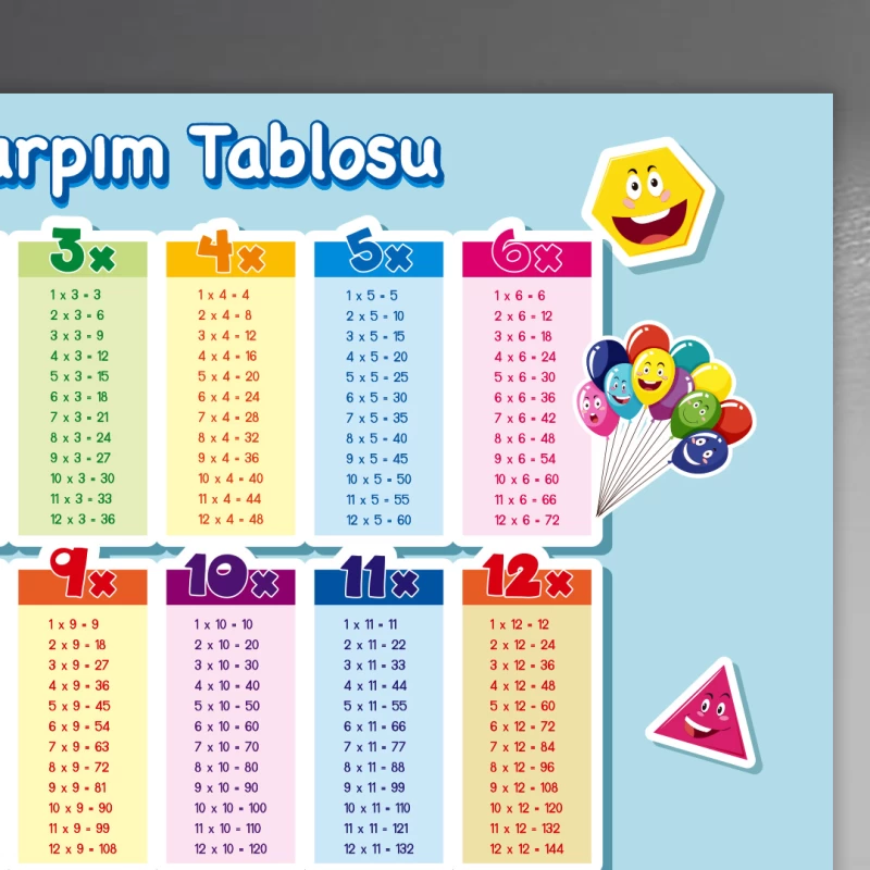 Çarpım Tablosu 12x Okul Posteri