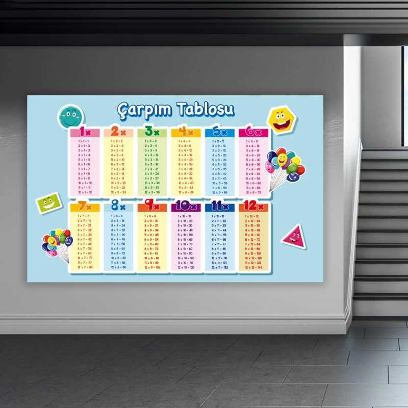 Çarpım Tablosu 12x Okul Posteri