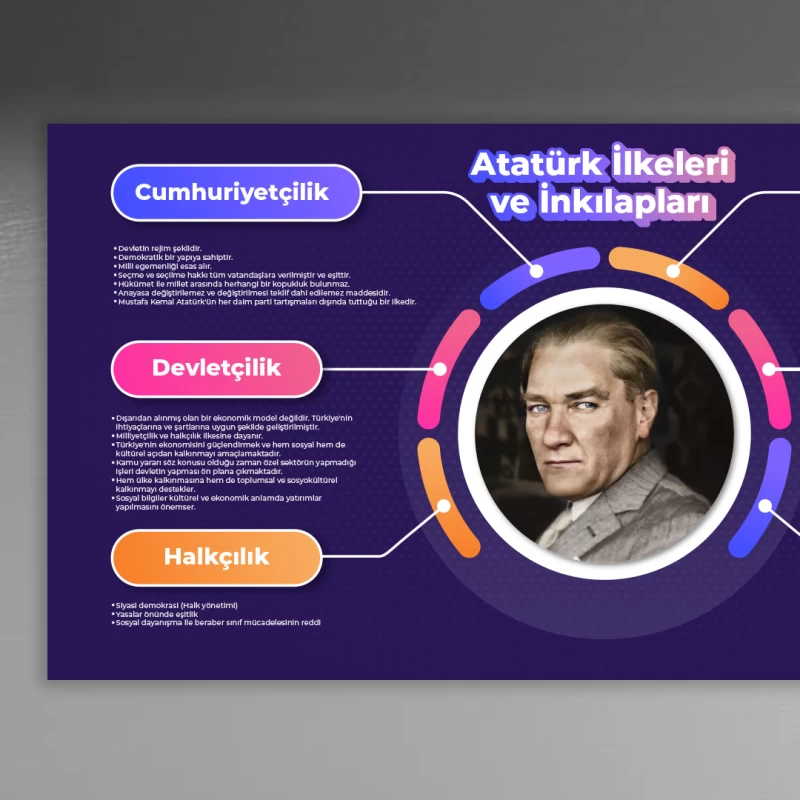Atatürk İlke ve İnkılapları Okul Posteri 