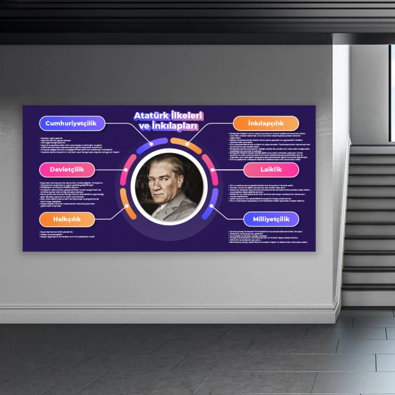 Atatürk İlke ve İnkılapları Okul Posteri 