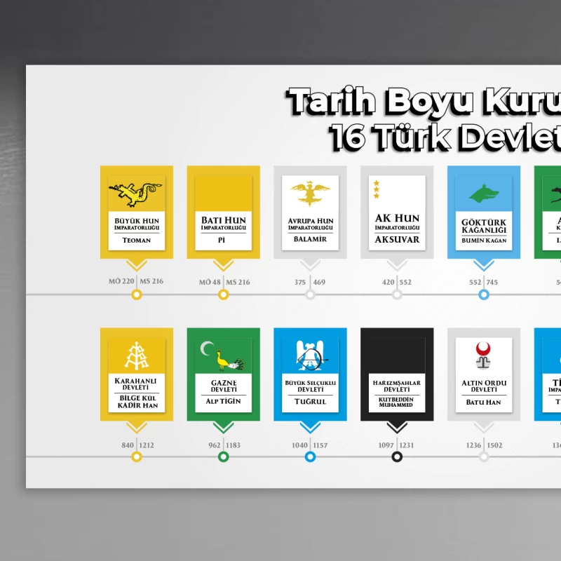 16 Türk Devleti Okul Posteri 