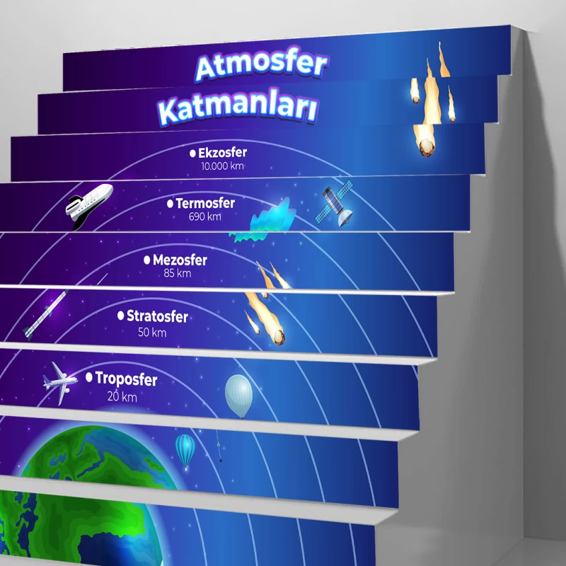 Atmosfer Katmanları Merdiven Giydirme