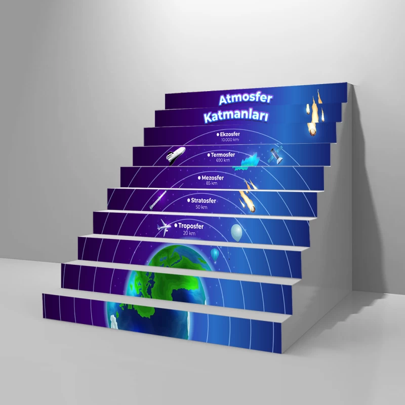 Atmosfer Katmanları Merdiven Giydirme