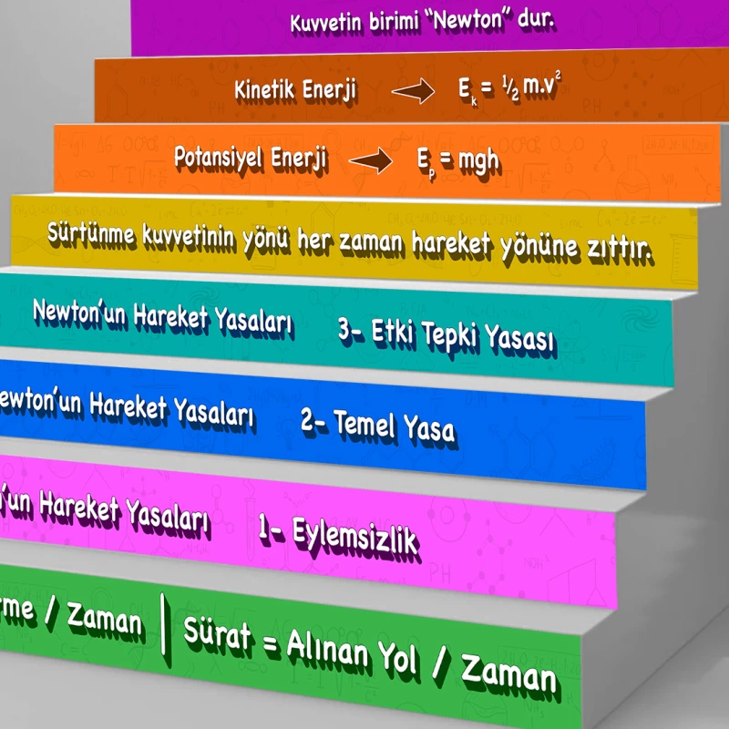 Fizik Merdiven Giydirme