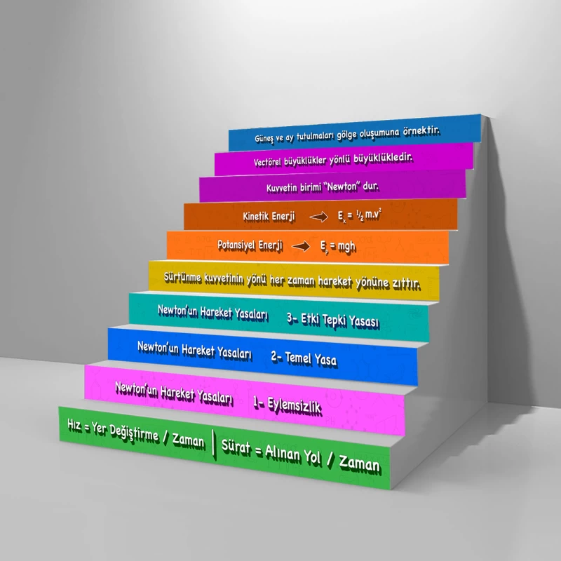 Fizik Merdiven Giydirme